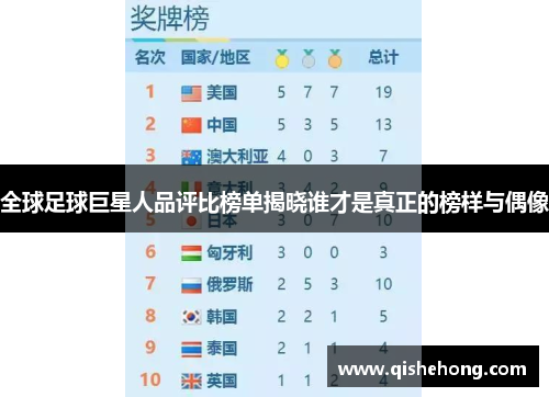 全球足球巨星人品评比榜单揭晓谁才是真正的榜样与偶像